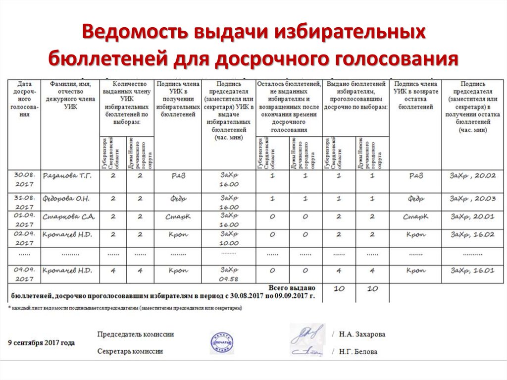 Кому выдаются бюллетени для голосования вне помещения