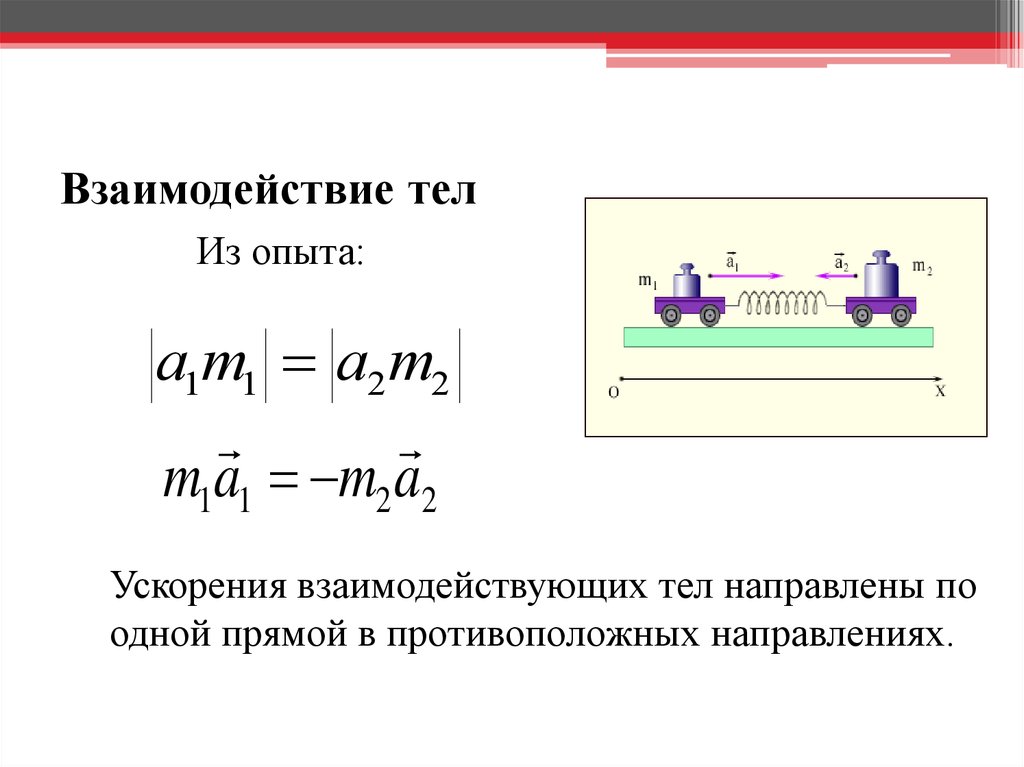 Взаимодействие тел физика 7