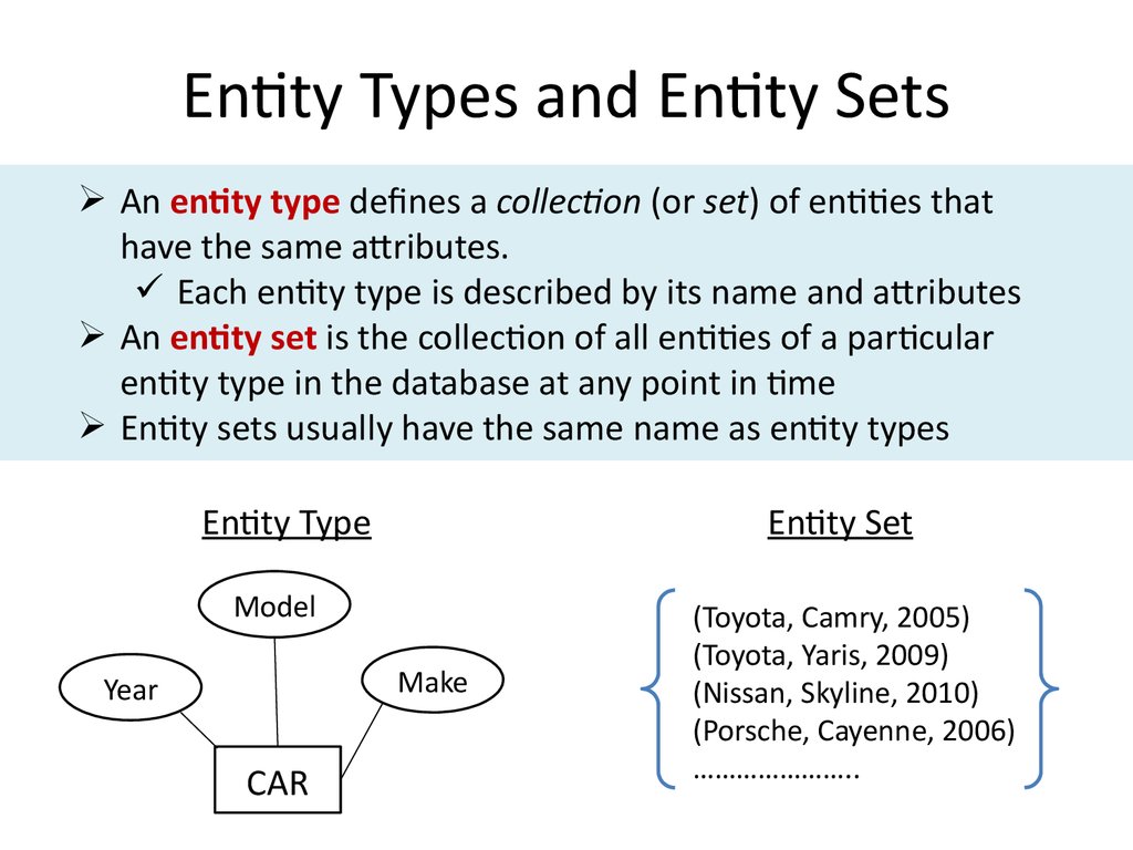 Types Of Entities