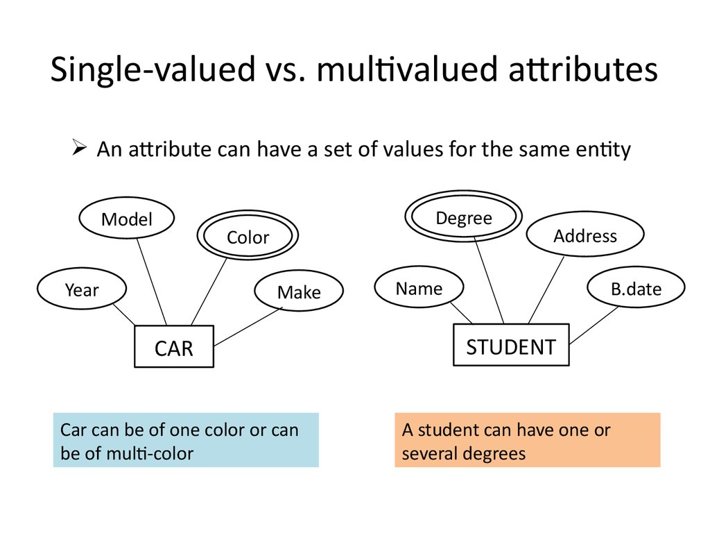 Multiple values. Multivalued attribute in er diagram. Entity data model. Multivalued erd. EAP таблица entity attribute value.