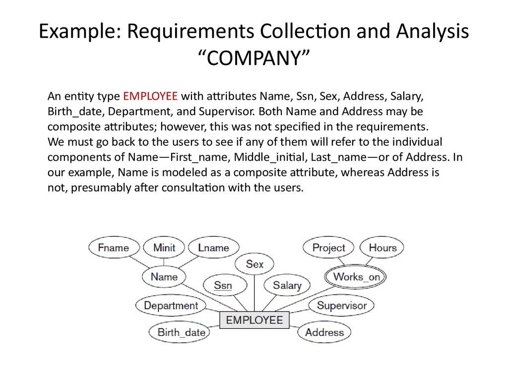 User entity. Requirements example. Types of entities. User requirements example. With attributes.