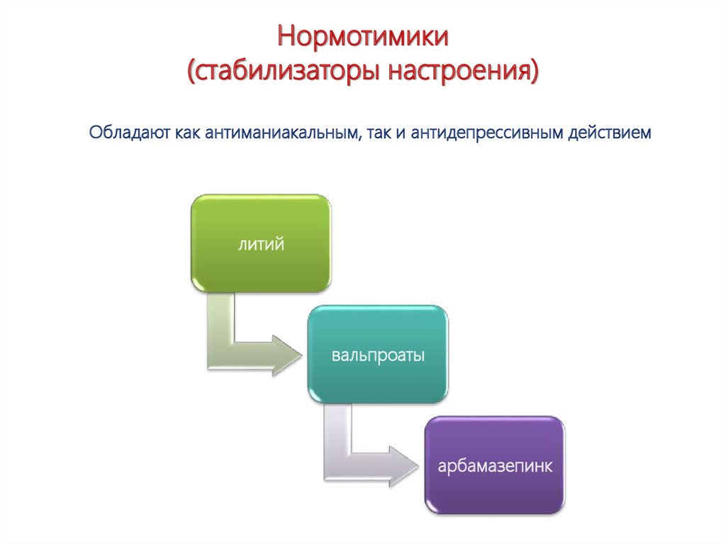 Нормотимики препараты. Нормотимики. Нормотики классификация. Классификация нормотимиков фармакология. Дофаминовые нормотимики.