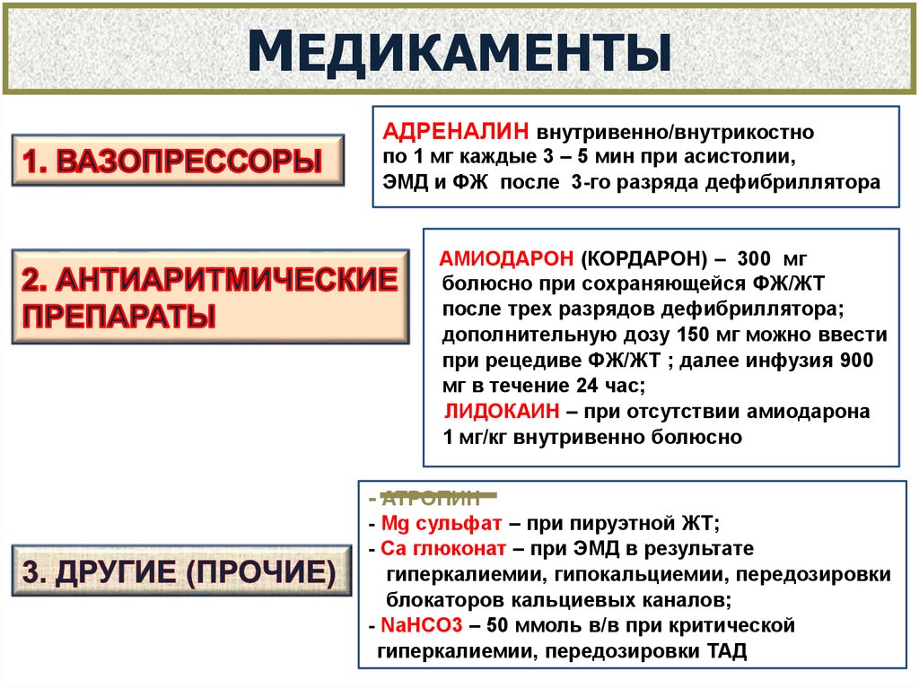 Кордарон При Дефибрилляции