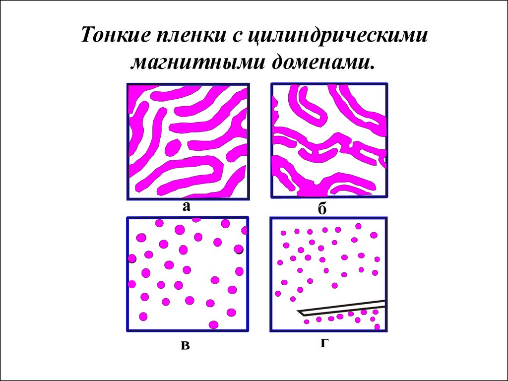 Виды тонких пленок. Классификация тонких пленок. Цилиндрические магнитные домены. Тонкие пленки в наноэлектронике. Применение тонких пленок.