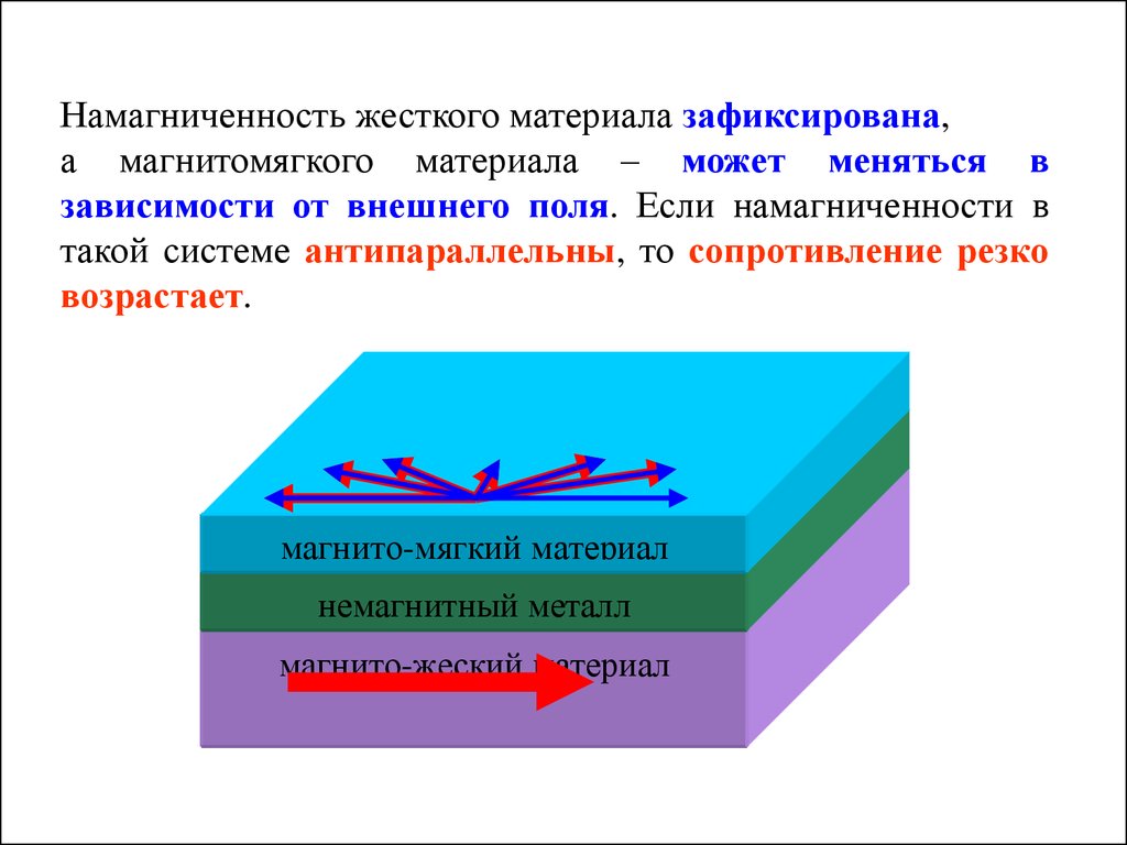 Намагниченность образца это