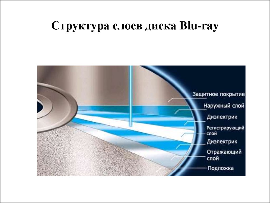 Структура слоев диска Blu-ray