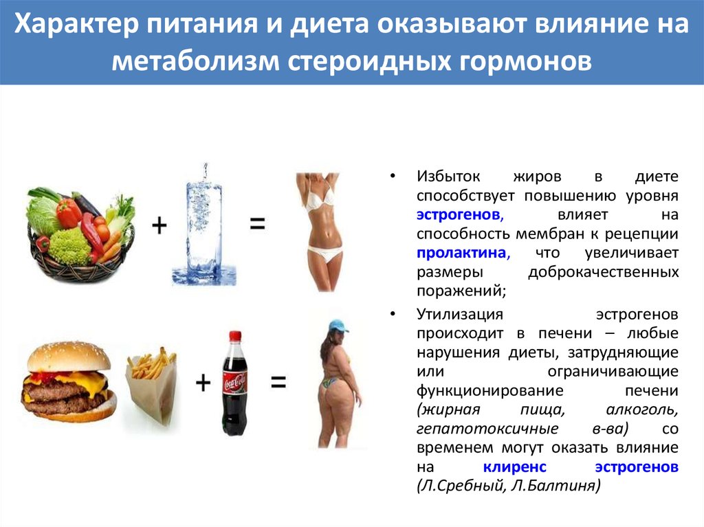 Продукты обмена организма. Влияние гормонов на метаболизм. Характер питания. Вещества влияющие на метаболизм. Питание влияющее на гормоны.