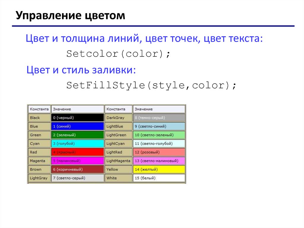 Точка цвета. Цвета в Паскале. Цвета в графическом Паскале. Цвет текста в Паскале. Заливка цветом в Паскале.