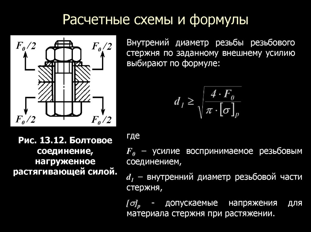 Резьба проверочное