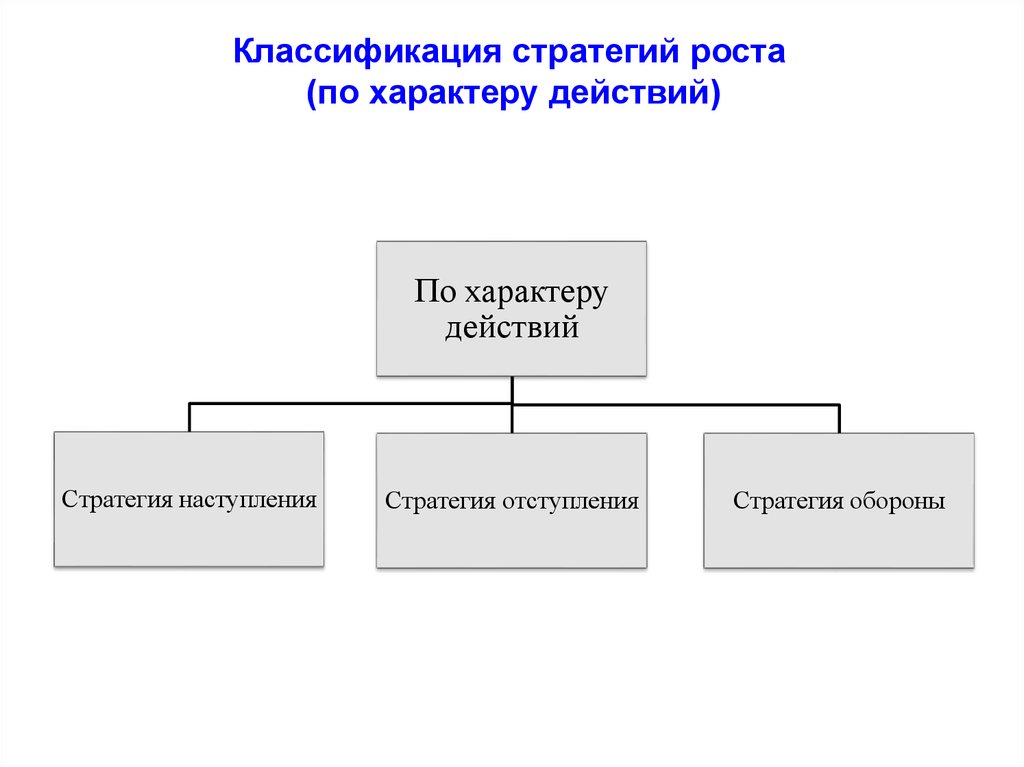 Стратегии роста цен