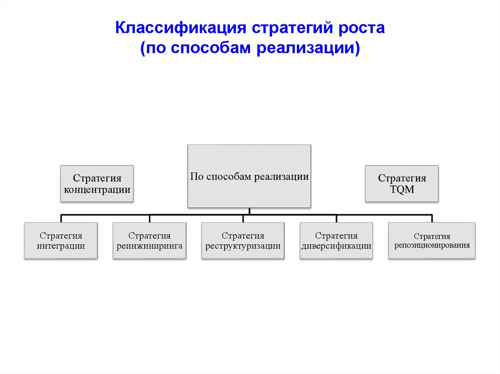 Классификация стратегий презентация