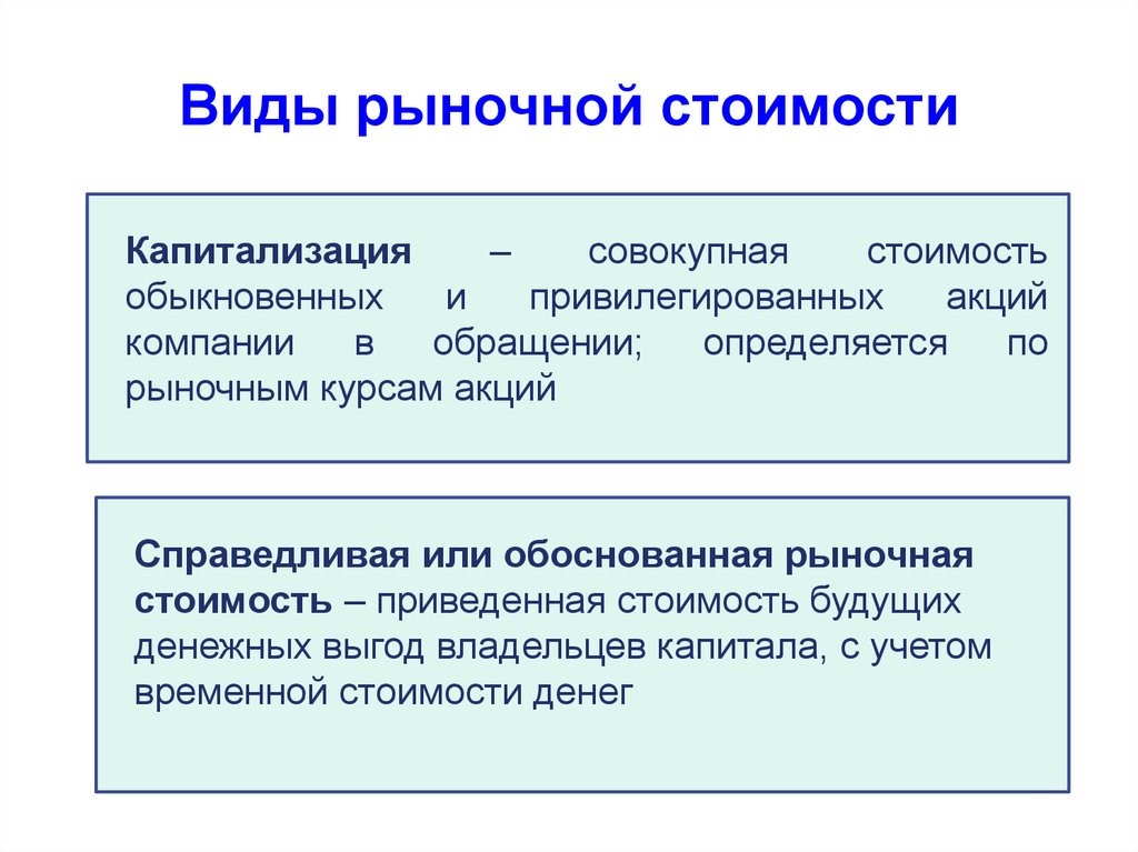 Рыночно обоснованной. Виды рыночной стоимости. Рыночная стоимость компании. Виды капитализации компании. Виды стоимости компании.