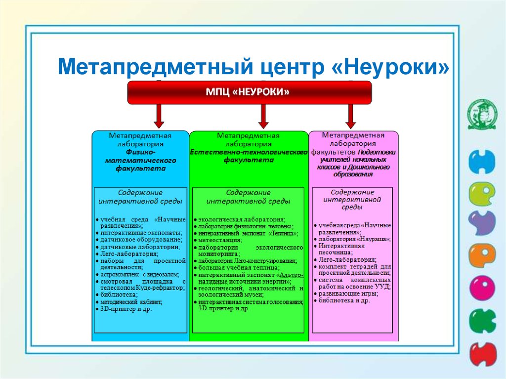 Метапредметное содержание и результаты образования