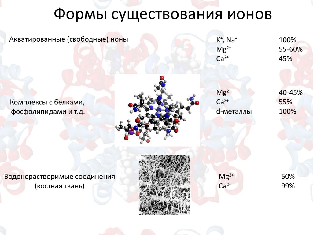 Свободные ионы. Комплексообразование в организме. Бионеорганическая химия. Биокомплексы в организме. Бионеорганическая химия презентация.