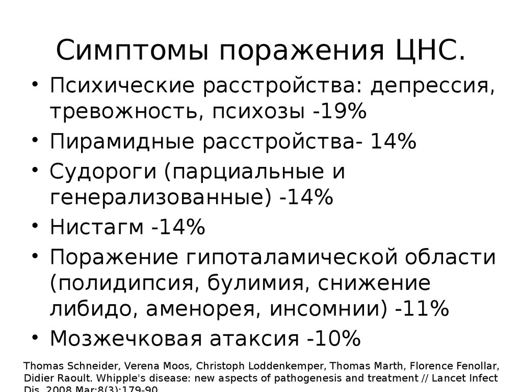 Симптомы поражения