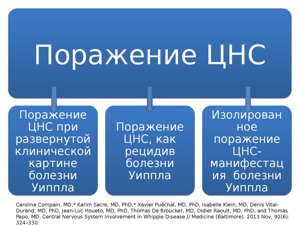 Илон маск карта джйотиш