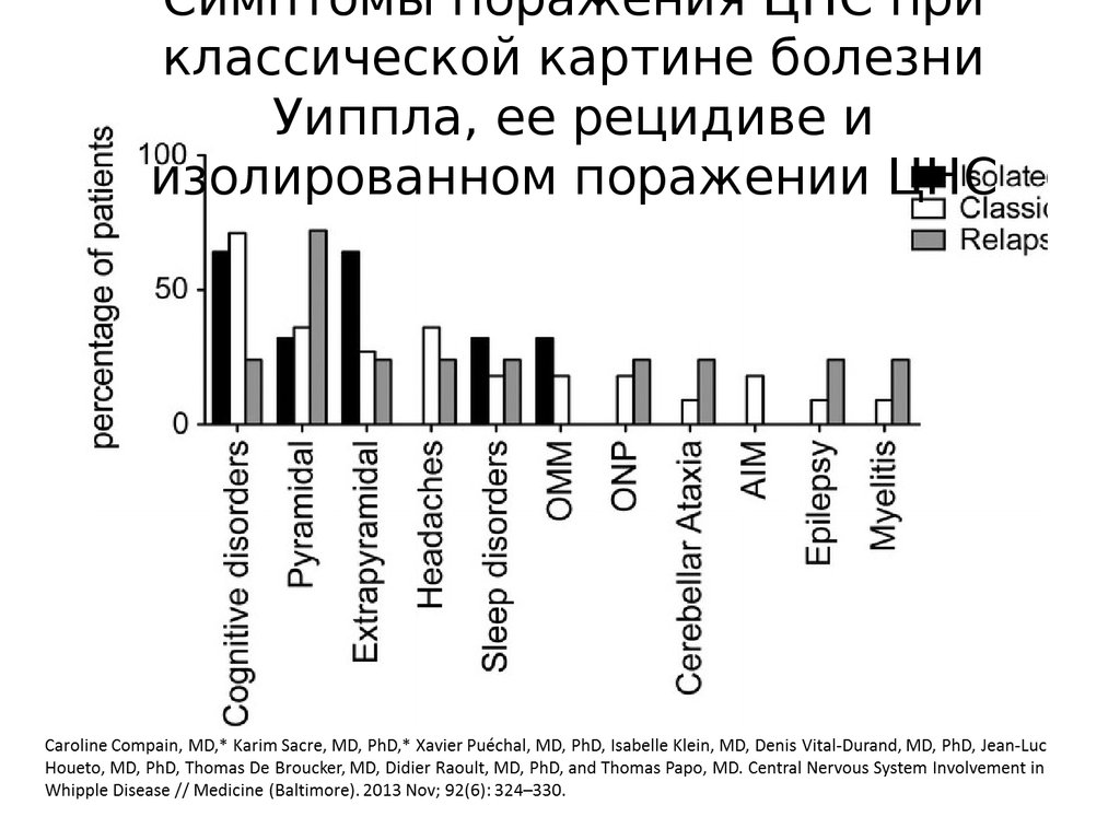 Болезни 7 букв