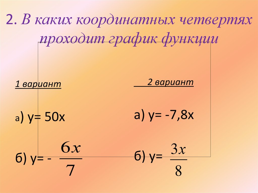 В каких координатных четвертях расположен график функции