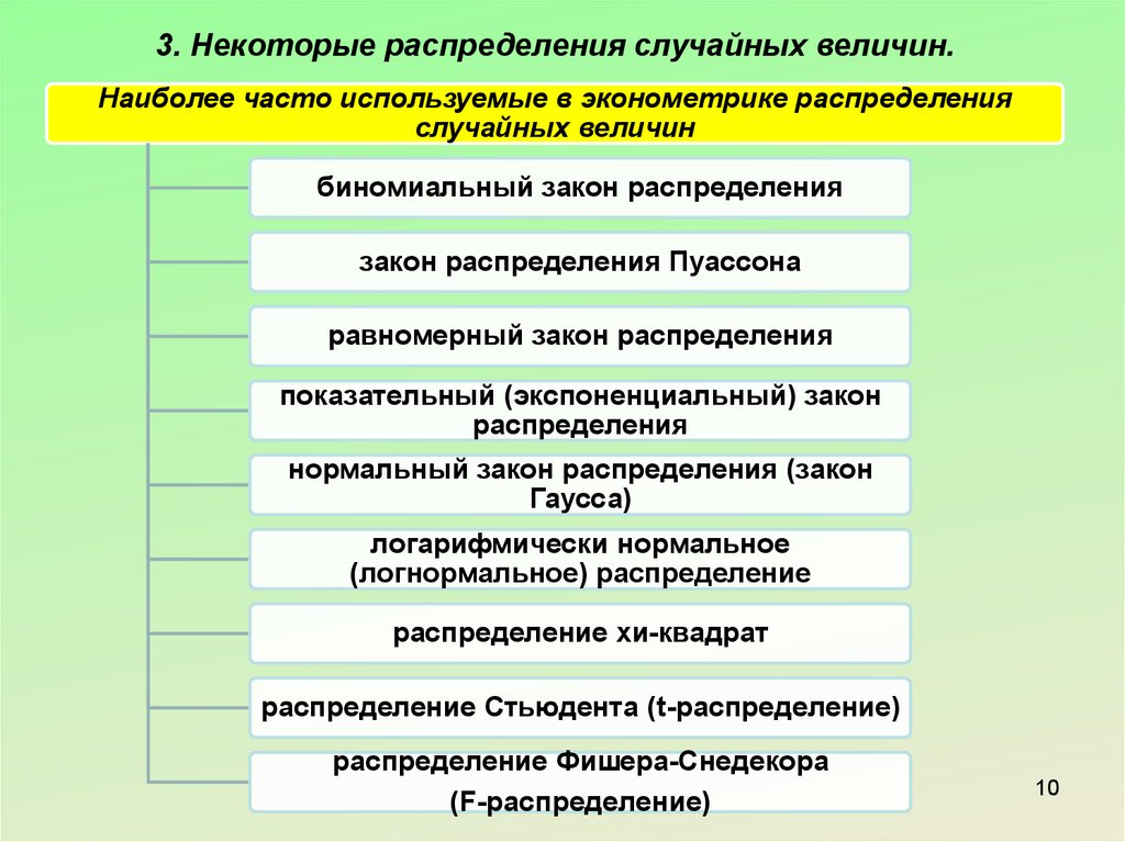 Наиболее часто. Показательное распределение в эконометрике. Элементы эконометрики. Эконометрика в схемах и таблицах Гореева pdf.