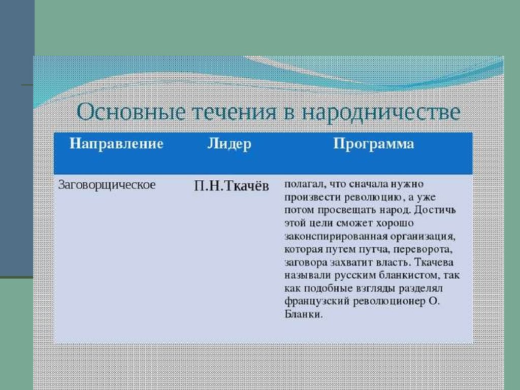 Основные направления народничества таблица