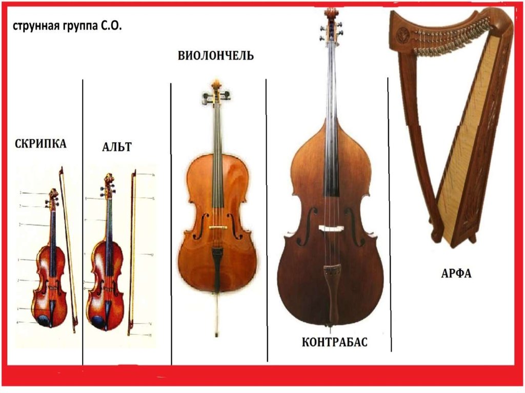 инструментоведение и инструментовка: структура симфонического оркестра