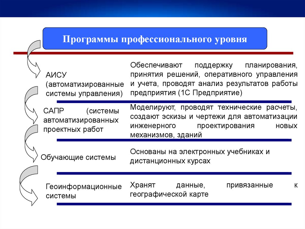 Программный принцип работы компьютера лекция