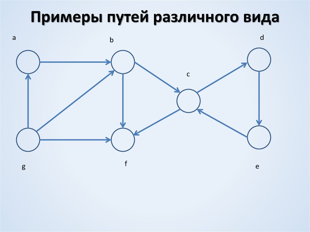 С помощью графов можно моделировать. Теория графов. Композиция графов. Путь теория графов. Петля (теория графов).