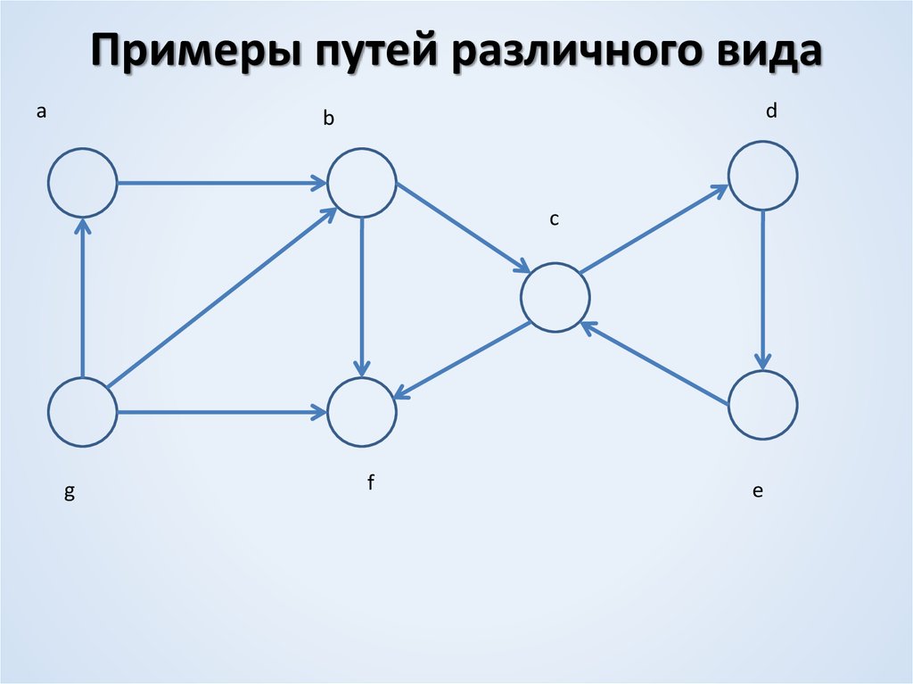 Схема виды графов