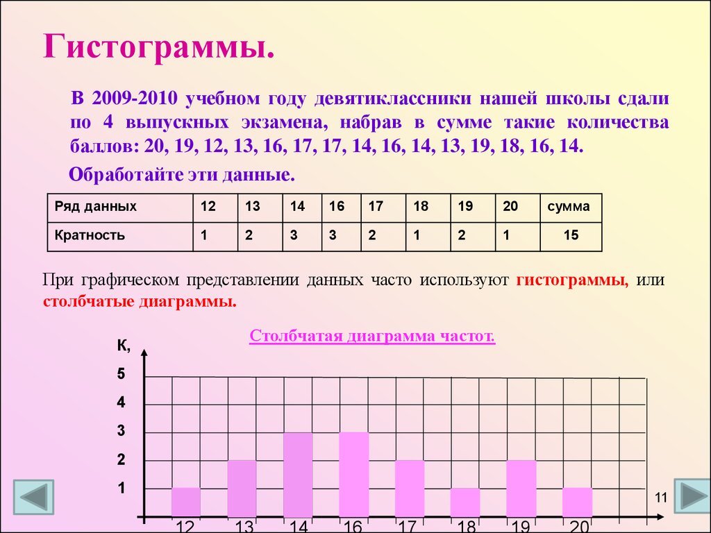 Количество рядов данных. Статистика дизайн информации 9 класс. Статистика дизайн информации 9 класс задания. Статистика 9 класс Алгебра. Тема статистика Алгебра.