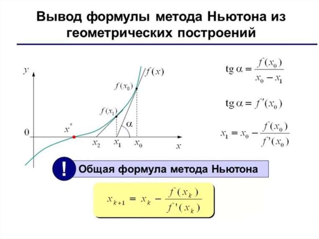 Метод ньютона. Формула метода Ньютона. Общая формула метода Ньютона. Геометрическая интерпретация метода Ньютона. Расчетная формула метода Ньютона.