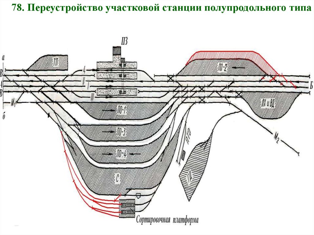 Виды станций. Узловая участковая станция полупродольного типа. Схема участковой станции полупродольного типа рис 4.8. Станции поперечного и полупродольного типа. Схема участковой станции РЖД.