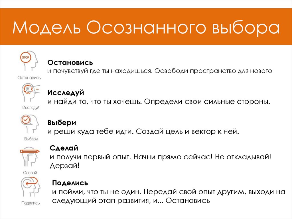 Осознанно подойти к выбору. Пять шагов осознанного выбора. Пять шагов осознанного выбора профессии. Этапы осознанного выбора. Модели осознанного выбора профессии.