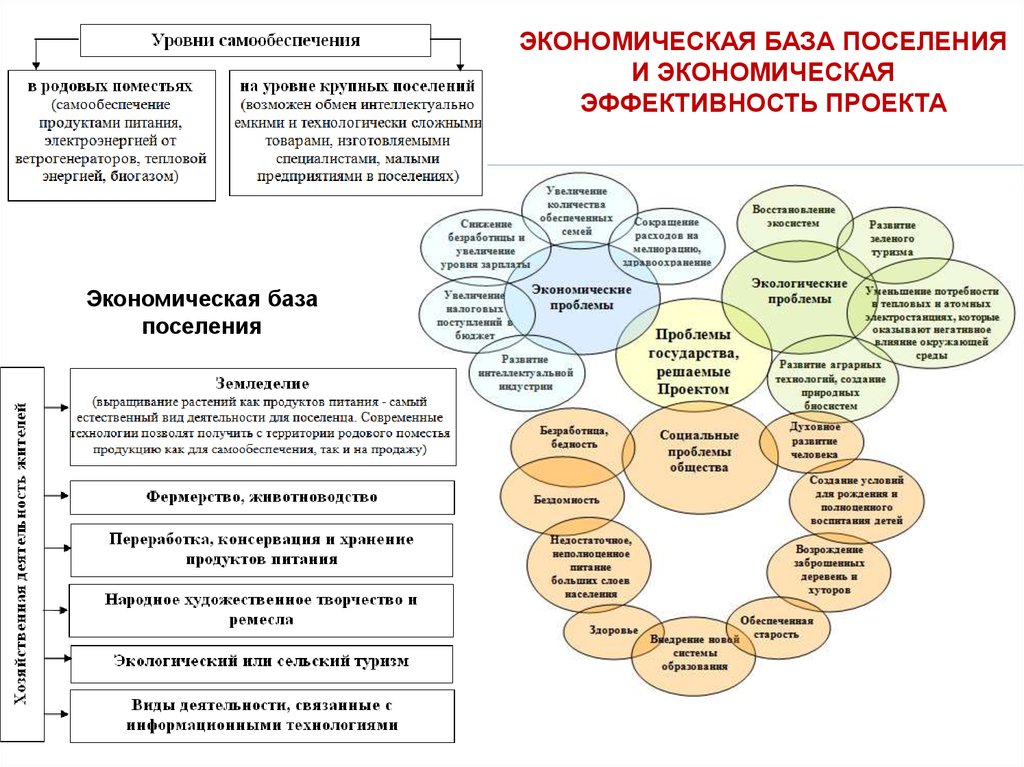 Экономическая база. Создание экономической базы. Соц-эконом база. Экономическая база общества.