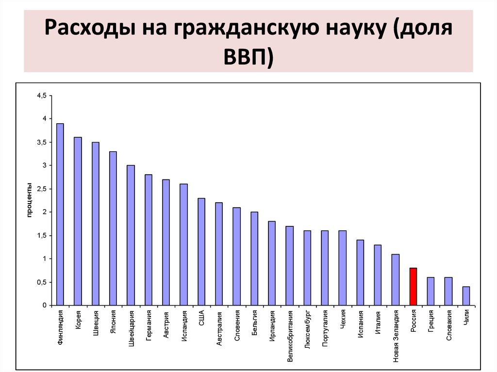 В процессе роста цен в стране