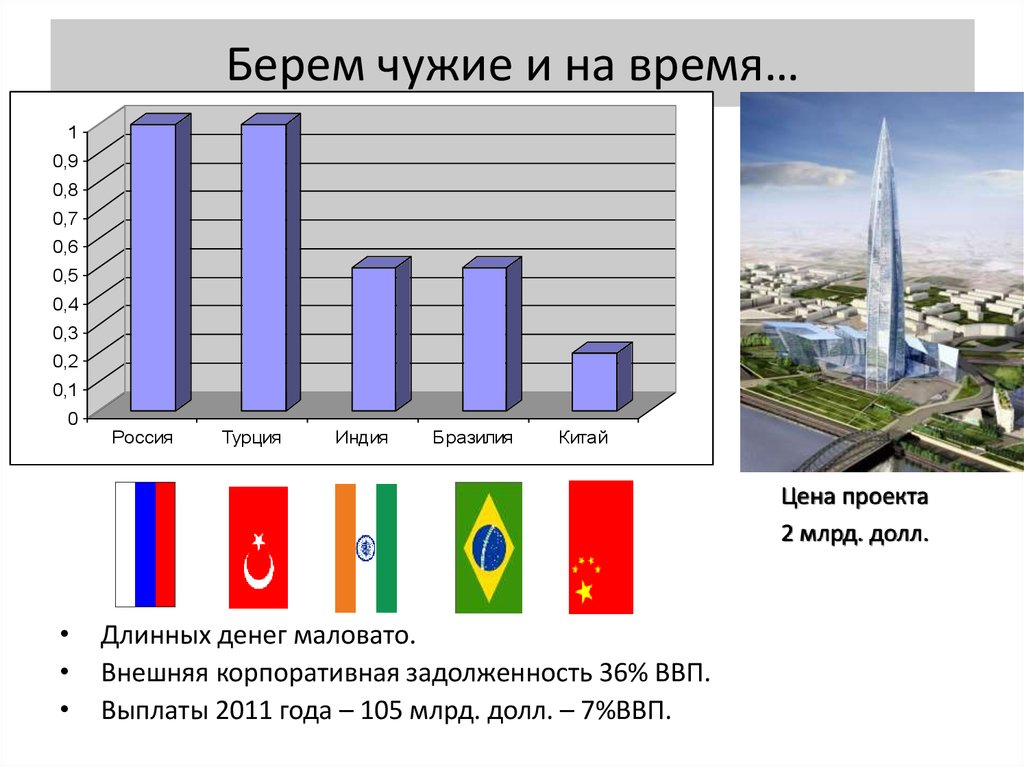 Пособие 2011 году. Актуальность ВВП. ВВП Турции и России. Большая семерка ВВП.