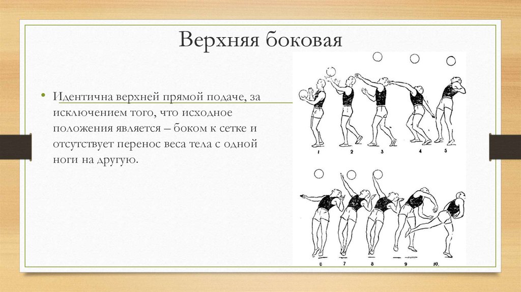 Боковая подача мяча в волейболе. Верхняя боковая подача мяча. Верхняя боковая подача в волейболе. Нижняя боковая подача в волейболе. Верхняя боковая подача мяча в волейболе.