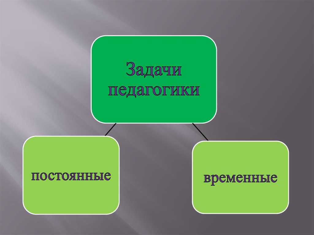 Задачи педагогики постоянные и временные.