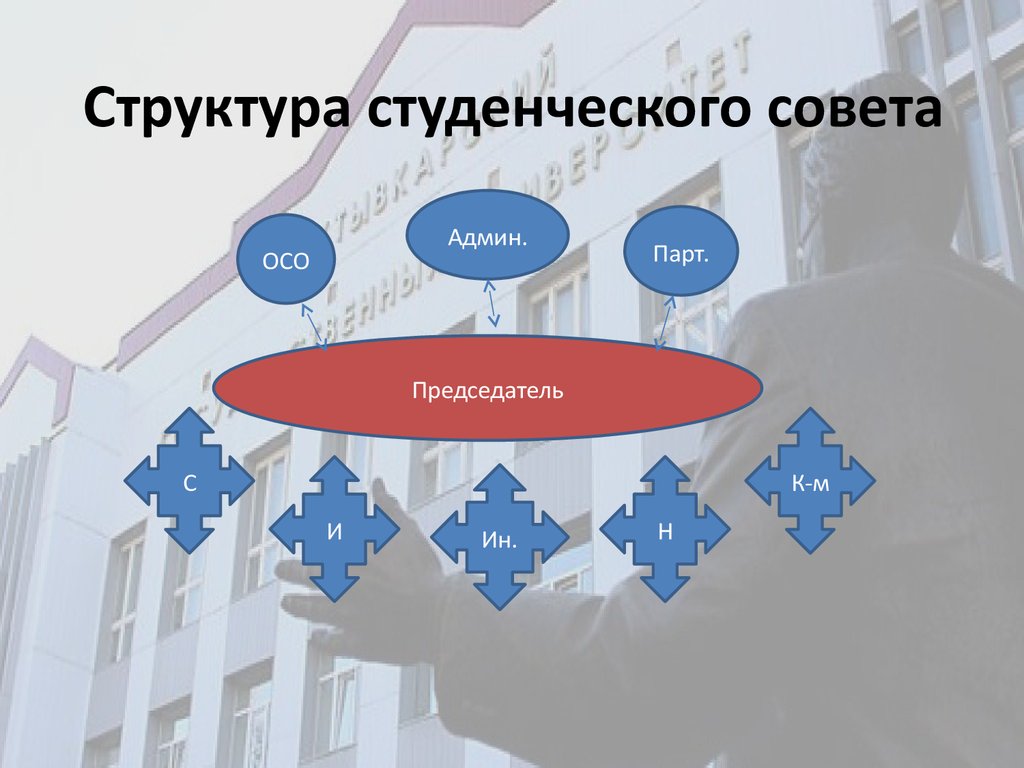 Структура студенческого проекта