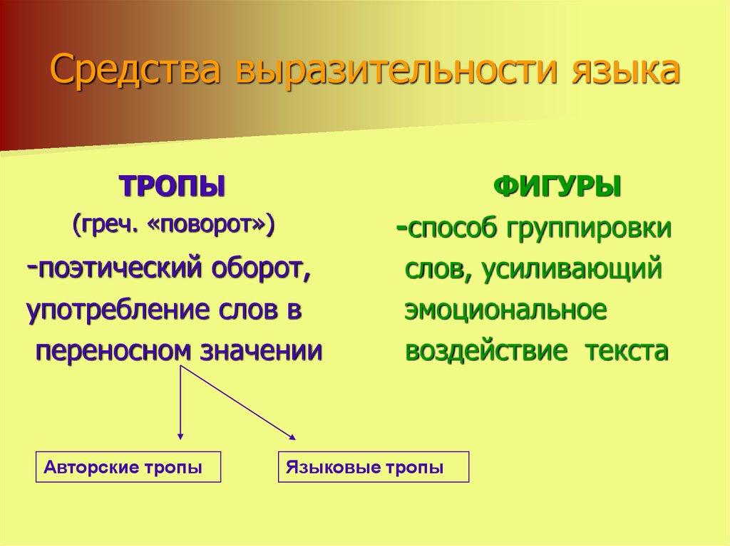 Средства выразительности языка презентация