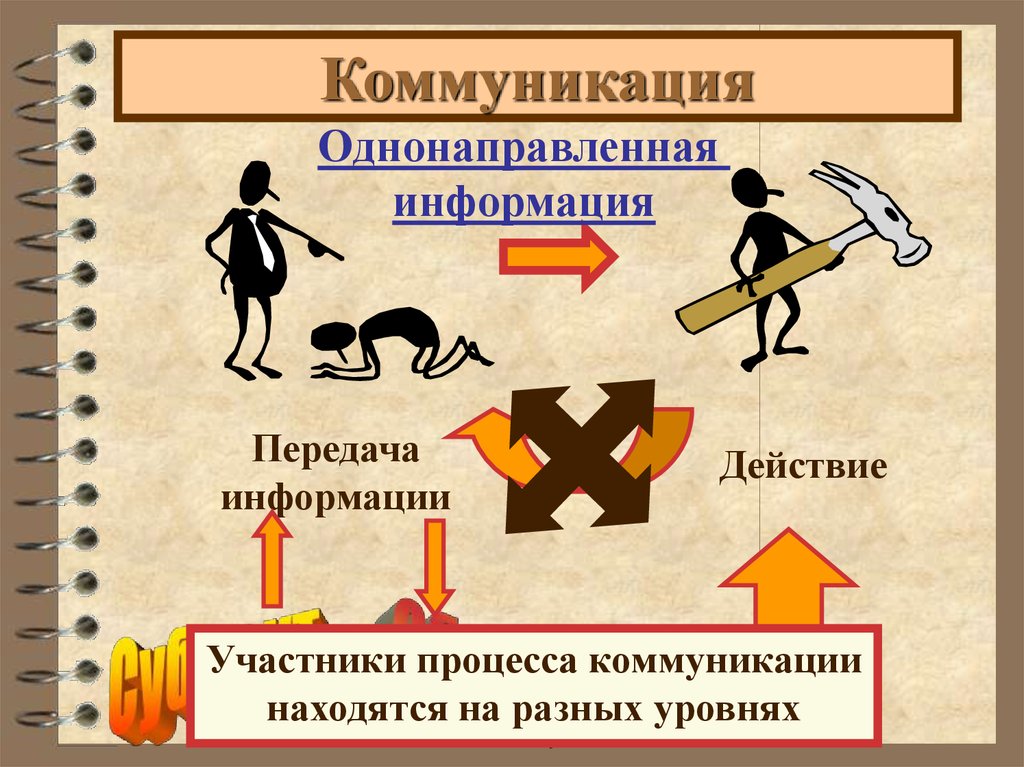 3 общение и деятельность. Коммуникация передача информации. Участники коммуникативного процесса. Информация и коммуникация. Схема передачи информации в коммуникации.