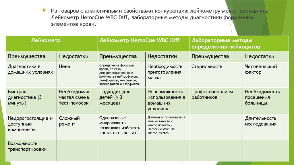 Идентичными характеристиками. Аналогичные характеристики. Приписывая сходных характеристика. Аналоги свойства. Группа товаров с идентичными свойствами.