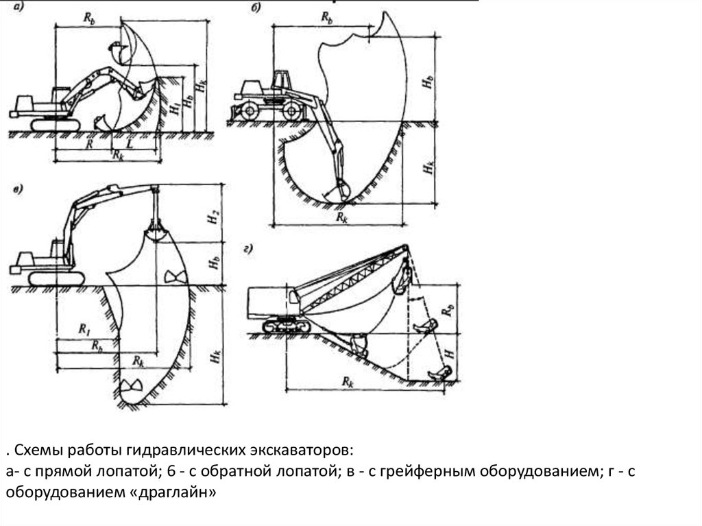 Схема экскаватора с прямой лопатой