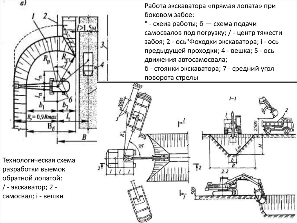 Схема забоя экскаватора