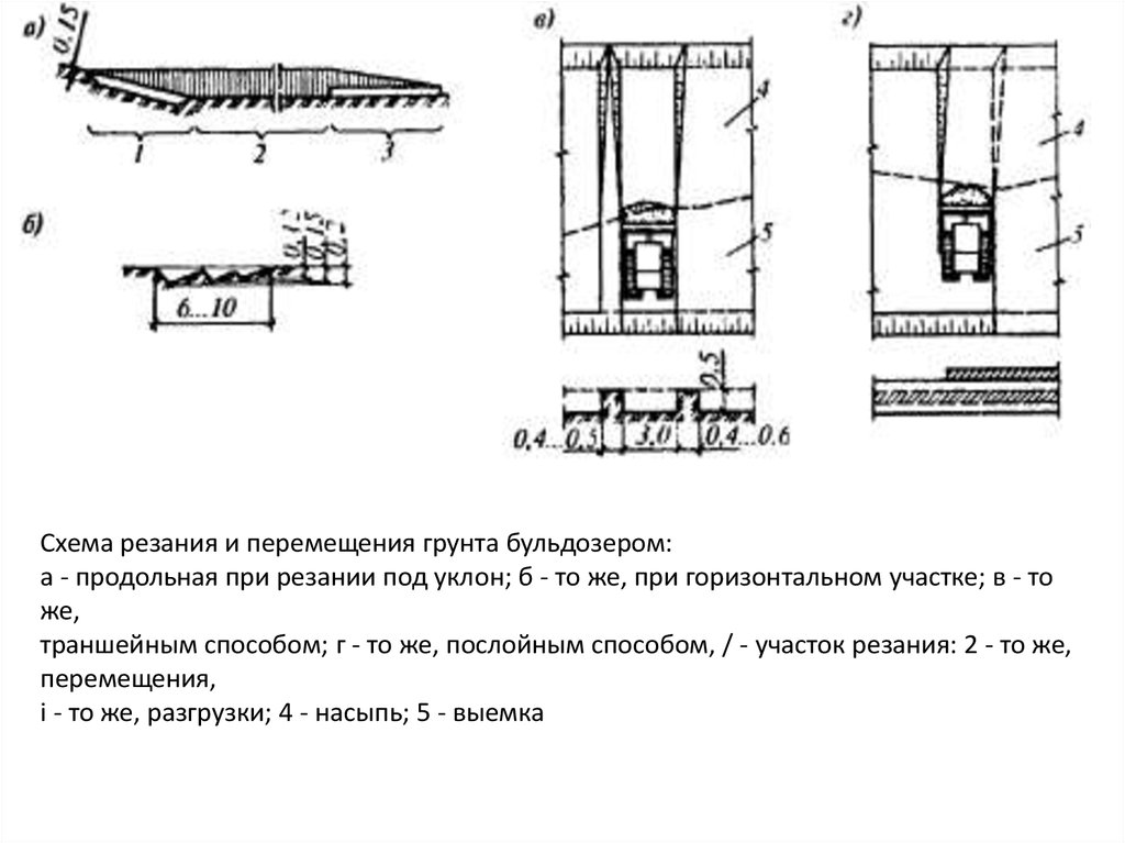 Схема перемещение. Схемы резания и перемещения грунта бульдозером. Схема перемещения грунта бульдозером. Схемы резания грунта бульдозером. Гребенчатая схема резания грунта бульдозером.