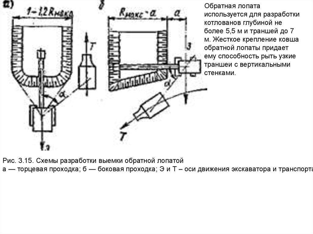 Наиболее надежный из способов крепления вертикальных стенок выемок