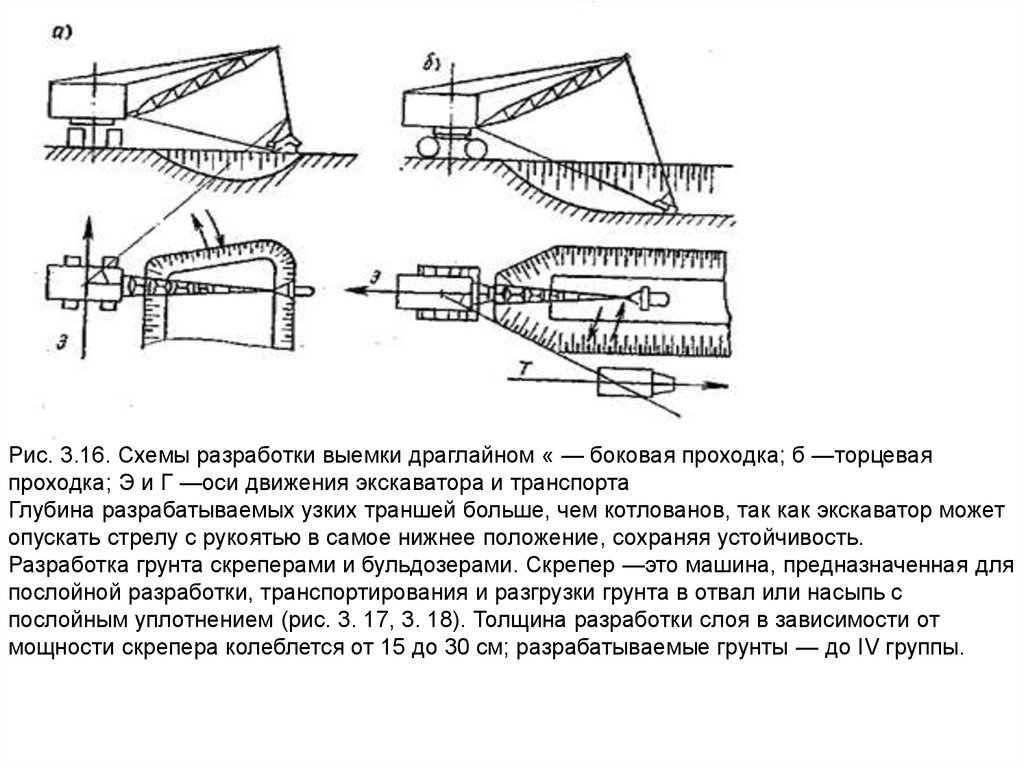 Разработка грунтов экскаватором обратная лопата