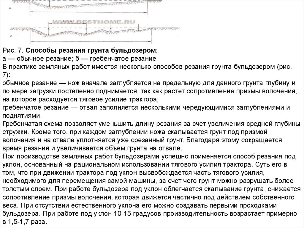Вертикальная планировка - презентация онлайн