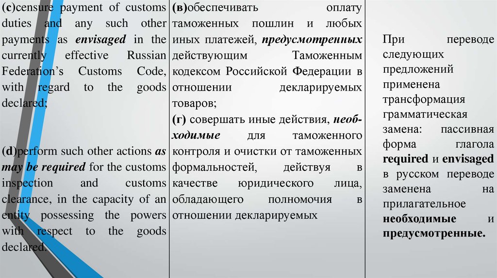 Як перевод. Грамматическая замена при переводе. Грамматические замены в переводе. Грамматические замены в переводе примеры. Грамматические трансформации в немецком языке.