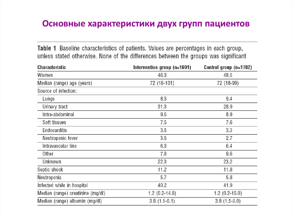 2 характеристики. Характеристика групп больных. Характеристика 2 групп больных. Характеристика 2 а группы. Характеристики 2n4200.