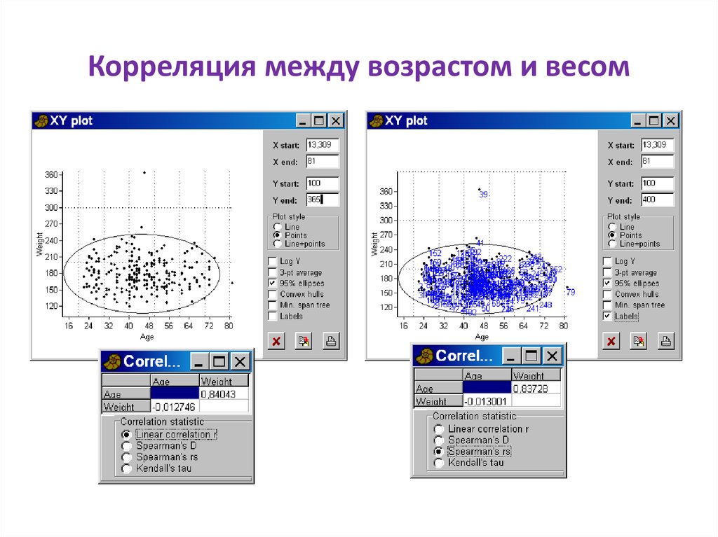 Возраст между. Возраст корреляция. Корреляция возраста и веса. Клинические корреляции. Корреляция роста и веса.